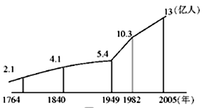 中国人口增长最快_...000年,我国人口数最多的两个省是