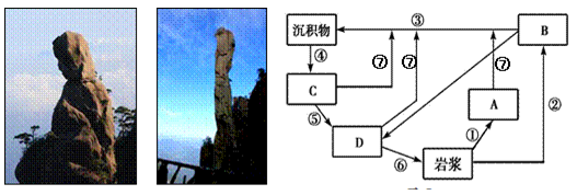 物质循环及地表形态的塑造练习题_高中地理P