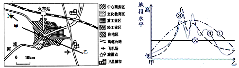 地理模拟题 正文  【题文】下图为某平原城市功能分区示意图以及该