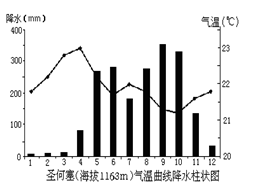 哥斯达黎加gdp_哥斯达黎加地图(2)