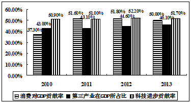 2015届湖南湘中名校高三上学期11月联考政治
