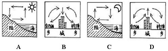 【题文】下列四幅大气热力环流示意图,画法正确的是(02020202