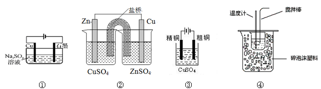 装置②能构成锌铜原电池 c.装置③可用于粗铜的电解精炼 d.