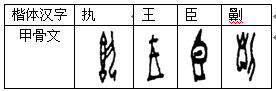 造字法的教案模板_指事法造字有哪些字_教案模板教案范文