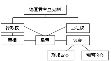 高中历史试题 古代中国的政治制度 【题文】(20分)内阁制度在东.