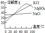 魔方格