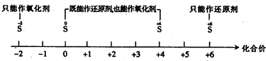 魔方格