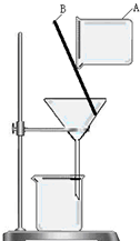 过滤操作时漏斗下端紧靠在烧杯内壁是______. – 新东方在线网络课堂