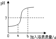 魔方格