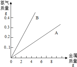 高纯硅是制造计算机电路芯片的主要原料。请回