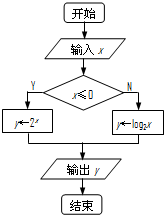 魔方格