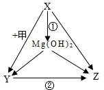 魔方格