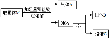 魔方格