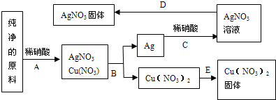 魔方格