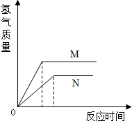 魔方格