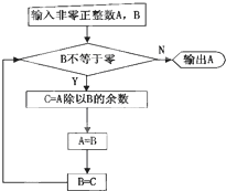 魔方格