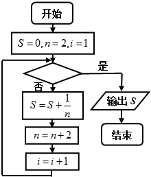 魔方格