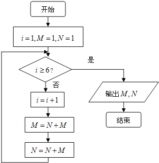 魔方格