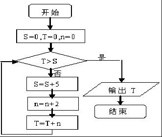 魔方格