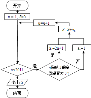 魔方格