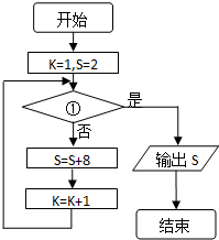 魔方格