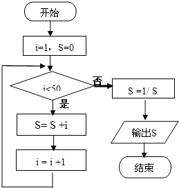 魔方格