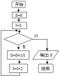 魔方格