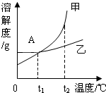 魔方格