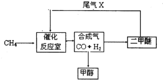 魔方格