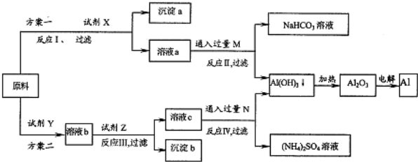 魔方格