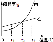 魔方格