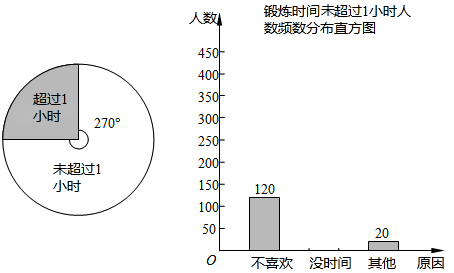 某中学为了了解学生体育活动情况,随即调查了