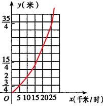 二次初中的定義練習題_函數數學P467新東博微初中生圖片