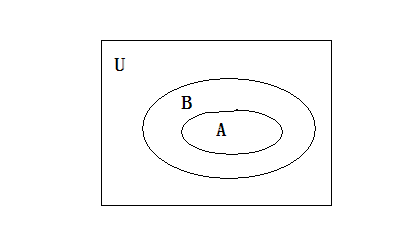 设A、B是全集U的两个子集,且AB,则下列式子成