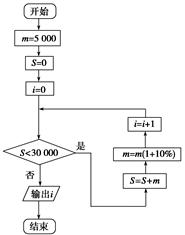 某商场第一年销售计算机5 000台,如果平均每年
