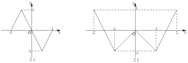 奇函数、偶函数的图象分别如图1、2所示,方程
