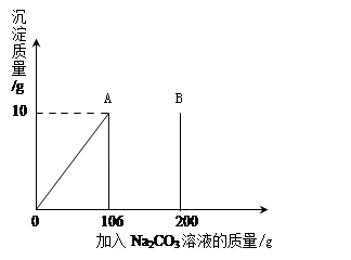 氯化钙钾石的化学式为KCl·xCaCl2(x是CaCl2