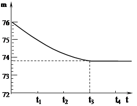 我省盛产石灰石,其中含有杂质为二氧化硅(不溶