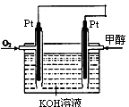 氧气以及强碱做电解质溶液的新型手机电池,容