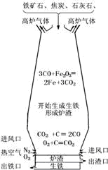 转炉炼钢过程中既被氧化又被还原的元素是 A.
