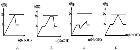 含MgCl2、AlCl3均为n mol的混合溶液,向其中滴