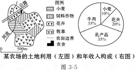 主要农业地域类型的特点及其形成条件练习题_