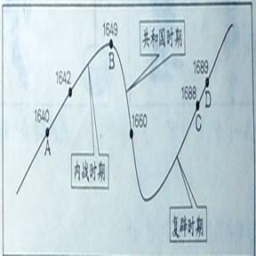 阅读下列材料:材料一:1789年爆发了震撼欧洲的