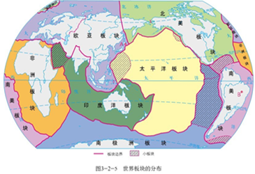 读七大板块示意图,完成下列问题。(6分)(1)七大