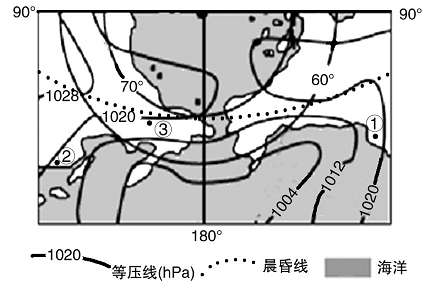 下图表示某日极地附近风向变化,读图回答下列