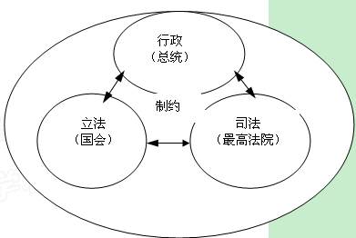 美国启蒙思想家潘恩在考察了1832年之前的英