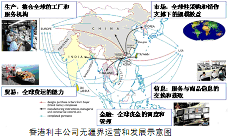 观察下图,它反映了经济全球化 A.以西方发达国