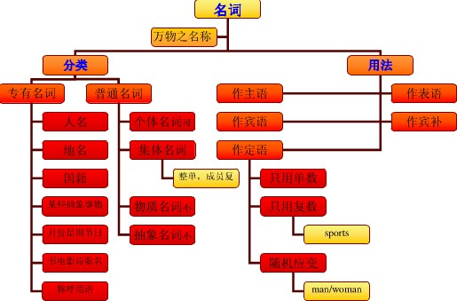 ֪ʶϵ