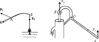 如图所示的是两种杠杆的示意图.其中o是支点,f