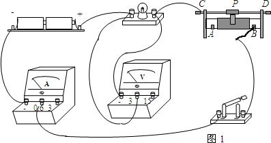 (1)图1是伏安法测小灯泡电阻的实物图,要使滑动变阻器